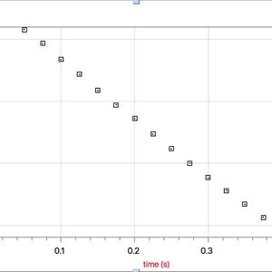 Graph picture - printable on Shirt